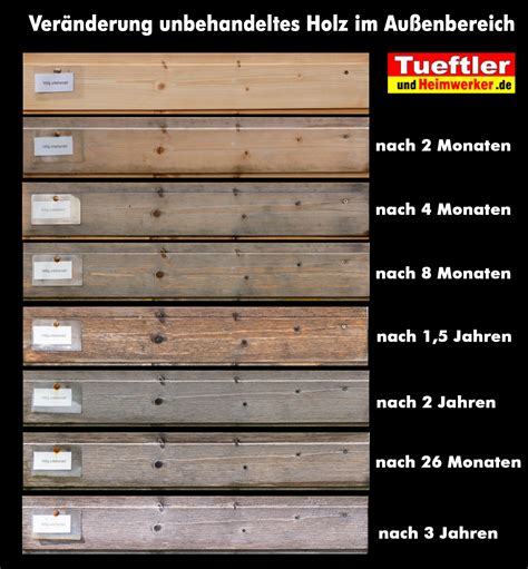 Holzschutz Im Au Enbereich Test Von Lasuren Len Und Farben