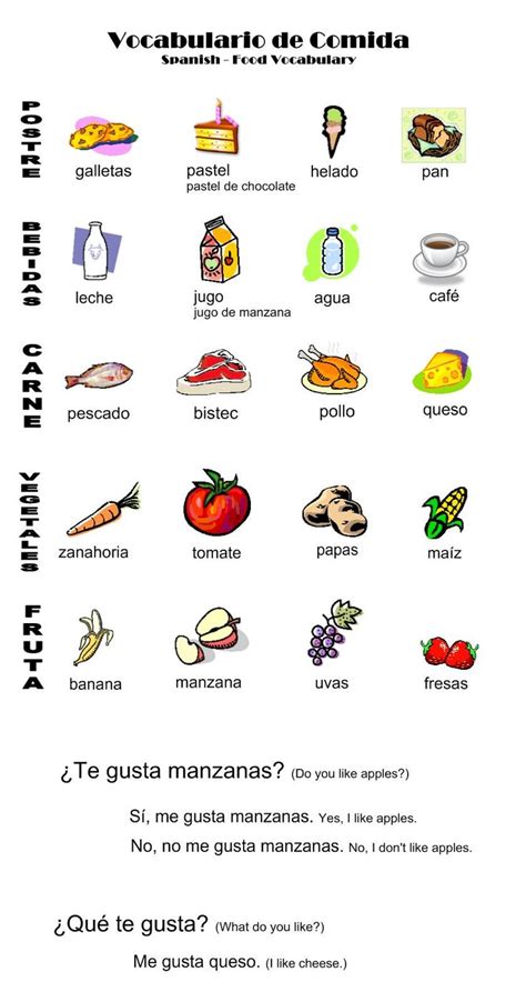 Food Worksheets In Spanish