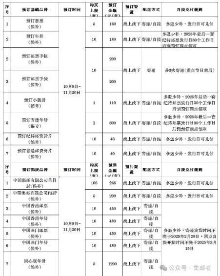 2025年新邮预订价格表出炉续订and新订， 名家综述 炒邮网 邮票炒邮票邮币卡邮币卡交易邮票交易邮票收藏邮票邮票投资邮票行情