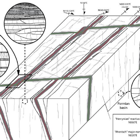 Conceptual 3d Model Of Fracturation Of Buntsandstein Sandstones