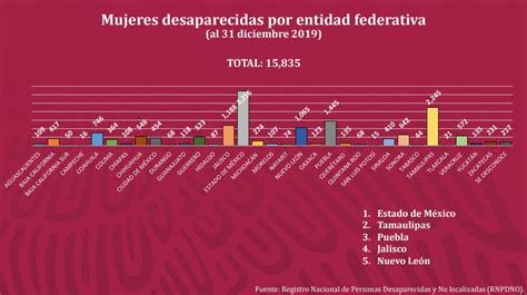 61 Mil 637 Personas Permanecen Desaparecidas En México Zonadocs