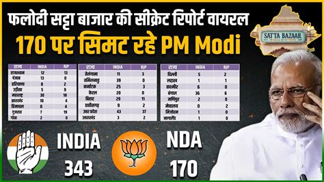 Bjp Win 170 Seats Only In Lok Sabha Election 2024 According To Phalodi