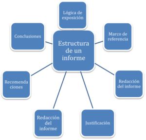 Clase Digital Redacci N Del Informe De La Investigaci N