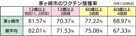 オミクロン株対応ワクチン 約19万人が接種対象に 年内の接種完了目指す 茅ヶ崎・寒川 タウンニュース