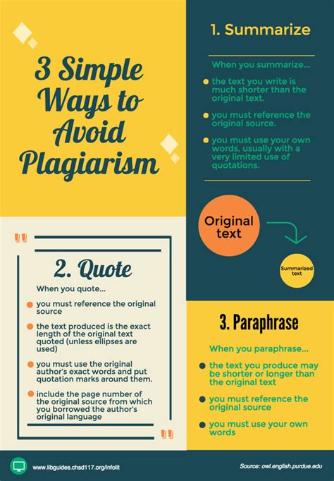 Plagiarism Prevention For Students | Bibliographic Management