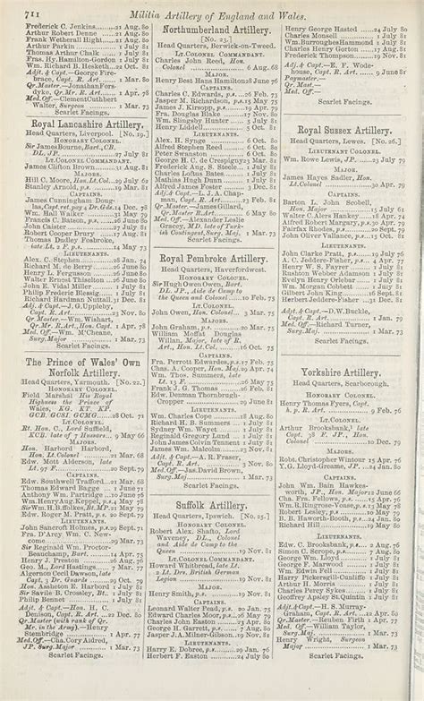 (740) - Army lists > Hart's Army Lists > New annual army list, militia list, yeomanry cavalry ...