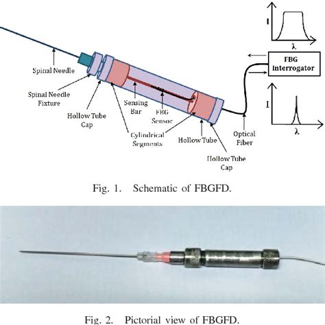 Lumbar Puncture Needle