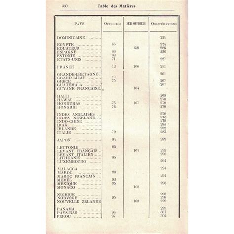 Catalogue Historique Descriptif Des Timbres De La Poste Aerienne