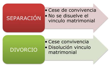 Ante Una Crisis Matrimonial Separaci N O Divorcio Pic N Abogados