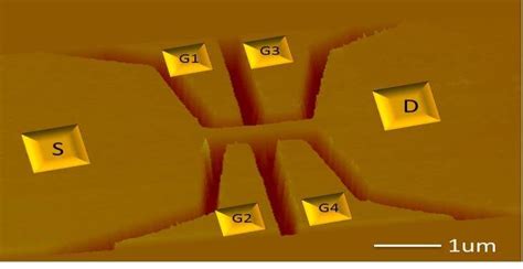 AFM image of a four gate QPC with two sets of in-plane SGs. The ...