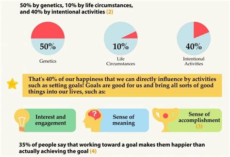 Happiness Goals Countdown, by lifecoachhub