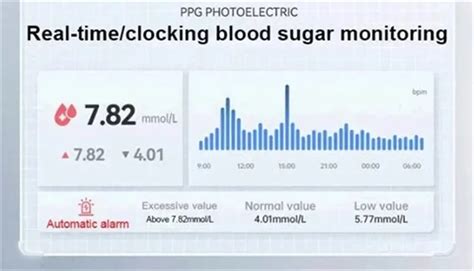 Non-Invasive Blood Glucose Monitoring Smart Watch – Toinsho