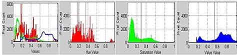 Figure From Comparative Study Of Skin Color Detection And