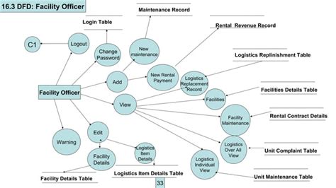 Er Diagram For Shopping Mall Management System