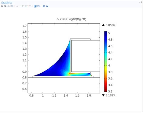 Solder Joint In A Surface Mount Resistor Life Prediction Based Onthe