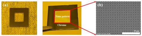 Fabrication Of Nanostructures On A Large Area Substrate With A