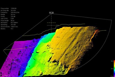 Ugrade Gratuito Per I Multibeam Teledyne RESON Codevintec