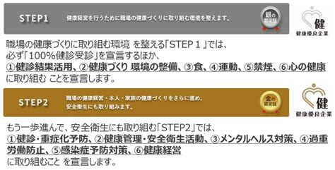 健康宣言事業と銀の認定 健康経営のコンサル集団｜健康ビジネス研究会