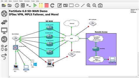 SD Wan Architecture Diagram