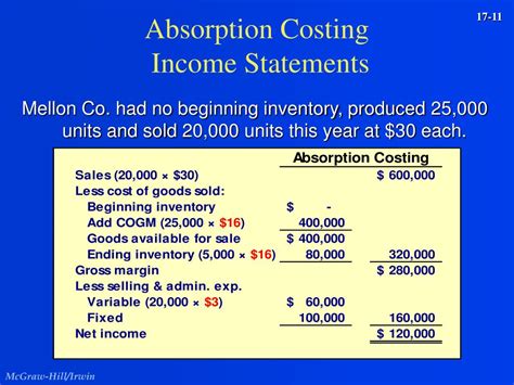 Ppt Absorption Variable And Throughput Costing Powerpoint 29526 Hot Sex Picture