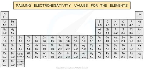 Alkanes Combustion Dp Ib Chemistry Hl Revision Notes