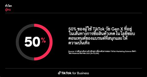 TikTok Insights: Research Tool | Learning and Resources