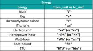 CONVERT Function In Excel Formula Examples How To Use