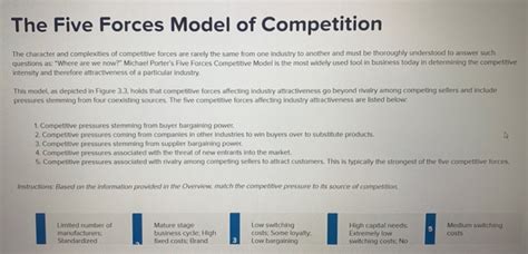 Solved The Five Forces Model of Competition The character | Chegg.com