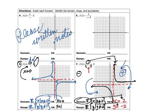 Graphing Reciprocal Functions With Transformations Math Showme