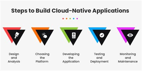 Cloud Native Applications Features Benefits And Process Matellio Inc