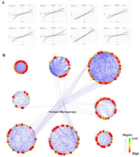 Bioinformatics Analysis Of Human Renal Cell Carcinoma Microarray