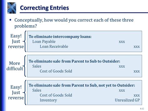 PDF intercompany inventory transactions solutions PDF Télécharger Download