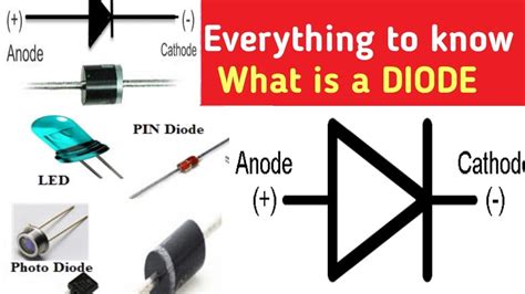 Types Of Diodes Symbols