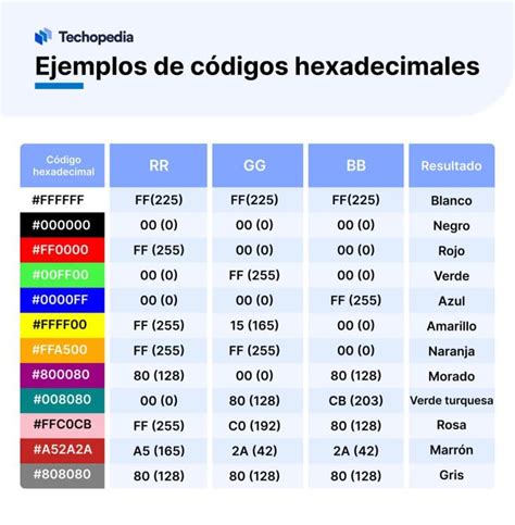 ¿para Qué Sirve El Código Hexadecimal De Color Diferencias Rgb