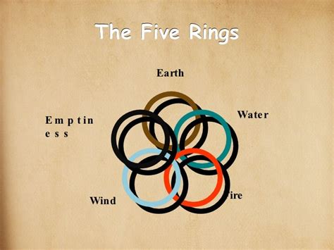 The Book of Five Rings