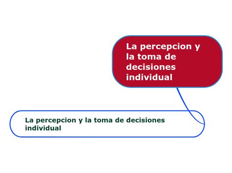 La Percepcion Y La Toma De Decisiones Indi Mind Map