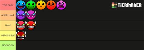 Geometry Dash Difficulty Faces Tier List Community Rankings Tiermaker