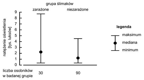 Biologia Arkusz Pokazowy Cke Marzec Poziom Rozszerzony Formu A