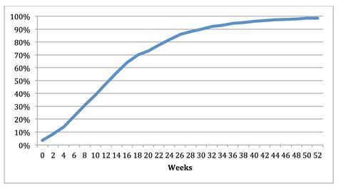 Growth Chart Banksia Park Puppies