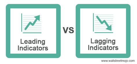 Lagging Indicators Meaning Types Examples Pros Cons Off