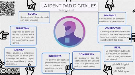 Identidad Digital Que Es Y Mucho Mas Youtube