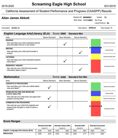 Caaspp Test Results Aeries Software