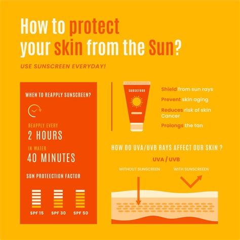 Infografía de protección solar de diseño plano Vector Gratis