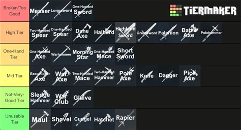 Chivalry 2 Weapon Tier List (Highland Test-Build Update) (Subject to ...