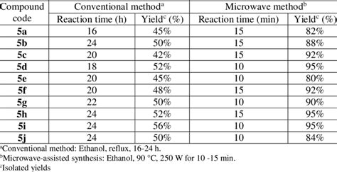 Time And Yield Data Of Newly Synthesized Hydrazone Derivatives A J