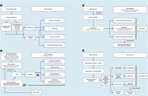 Natrox® New Expert Guidelines From Iwgdf Highlight The Growing