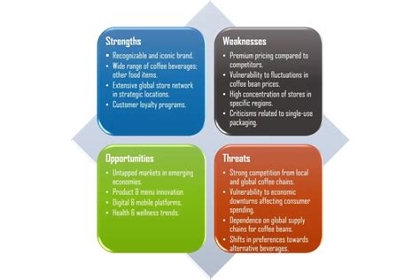 SWOT Analysis