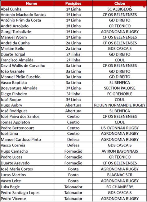 Portugal Rugby 2ª Convocatória Da Seleção Nacional De Xv Masculina