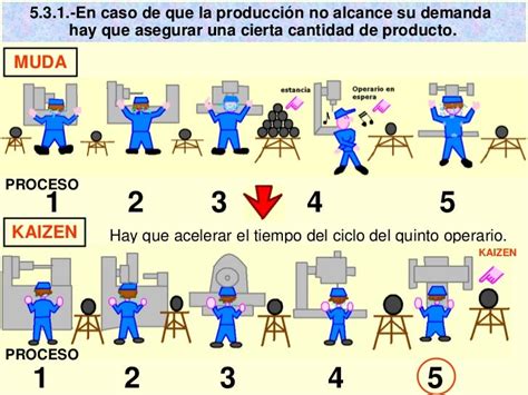 Disminución De Costos Muda