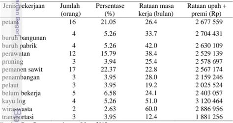 Hasil Dan Pembahasan Faktor Penentu Produktivitas Tenaga Kerja Panen